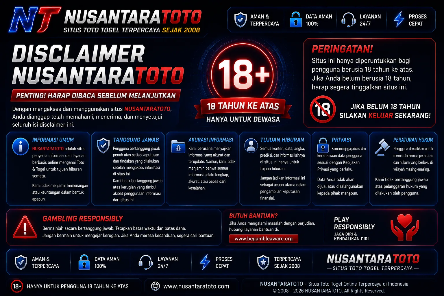 Disclaimer NUSANTARATOTO 18 plus