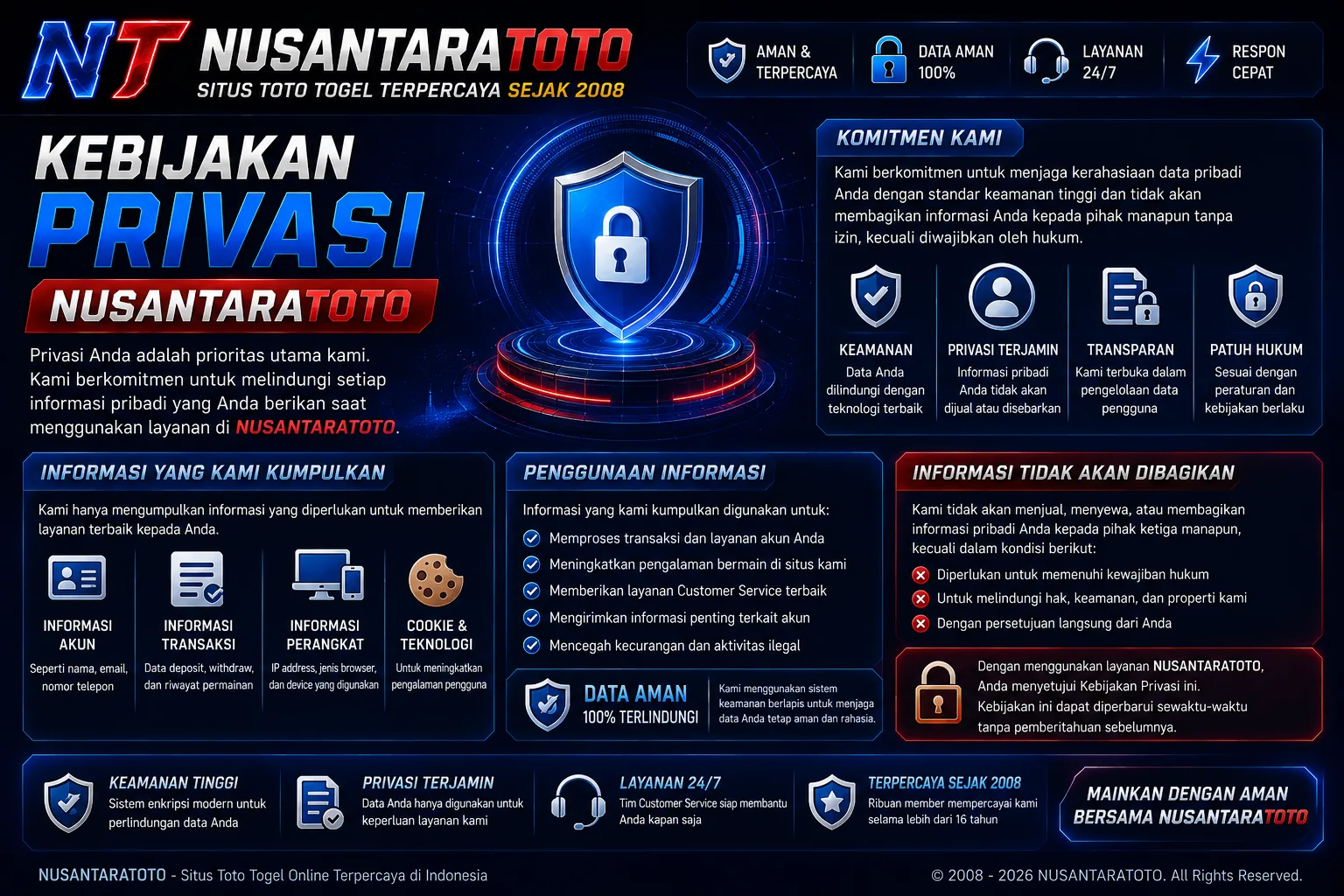 Kebijakan Privasi NUSANTARATOTO