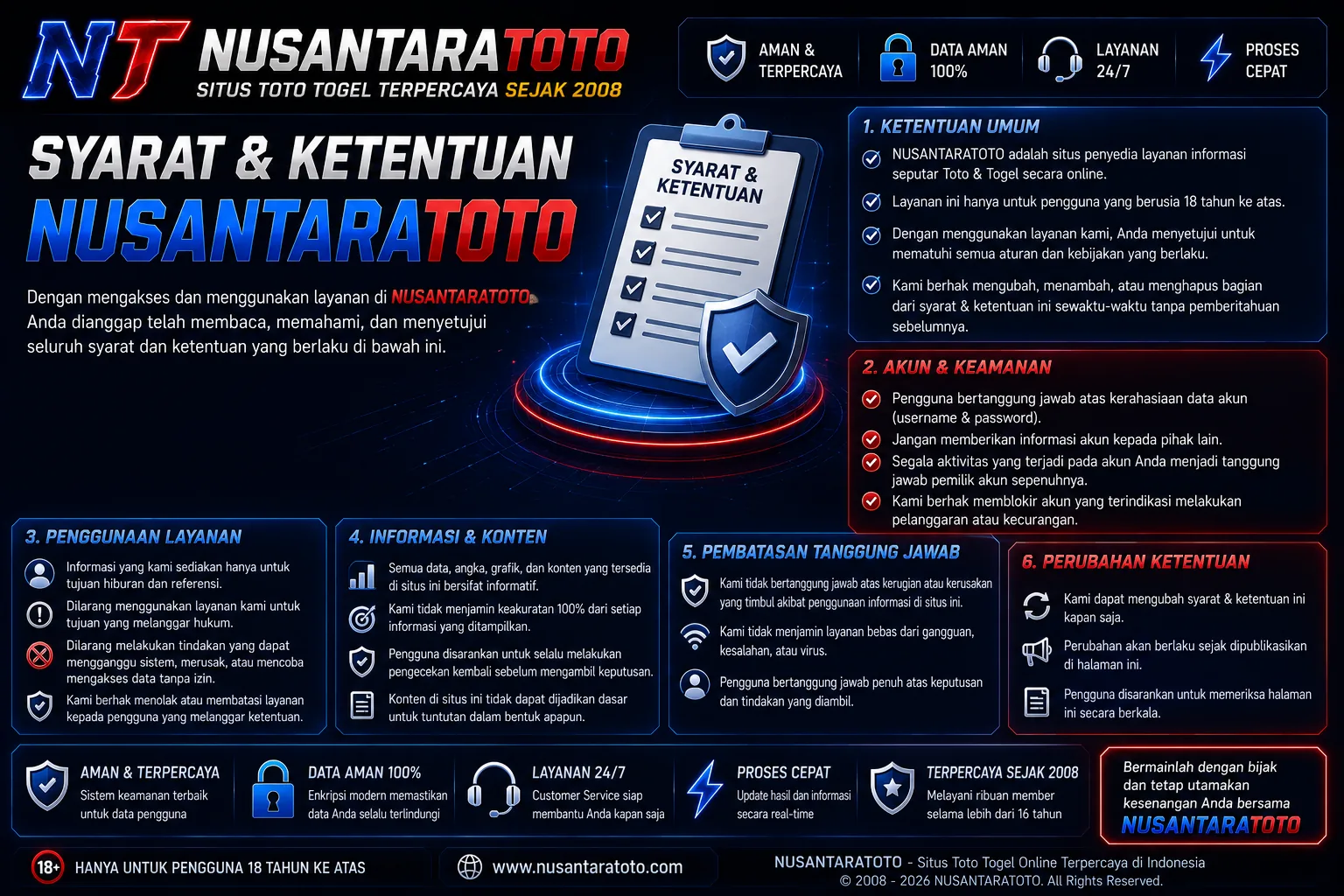 Syarat dan Ketentuan NUSANTARATOTO