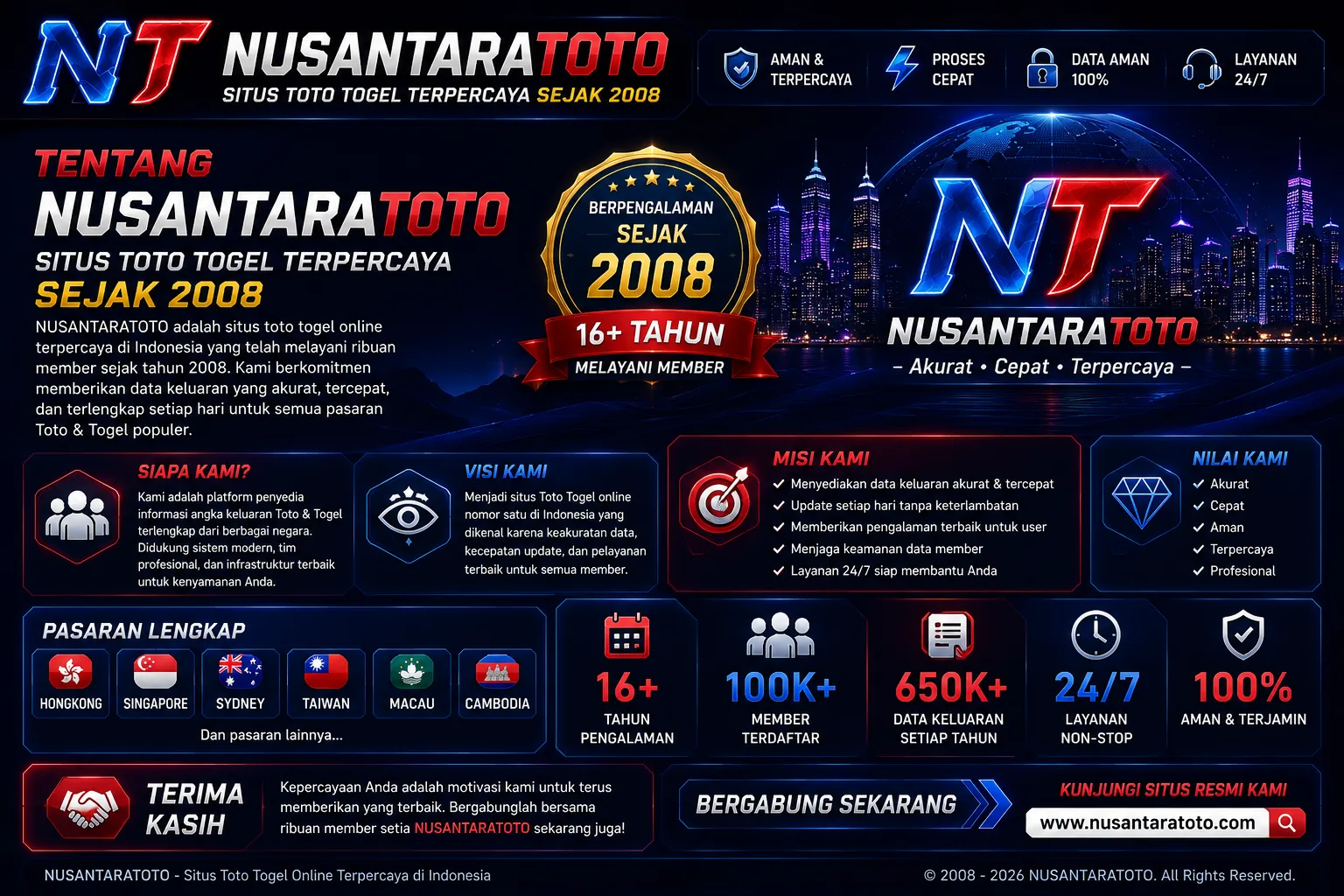 Tentang NUSANTARATOTO situs toto togel sejak 2008